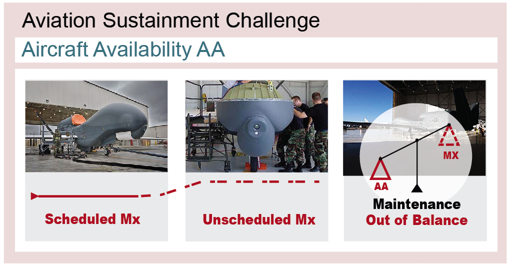 Aviation Sustainment Challenge